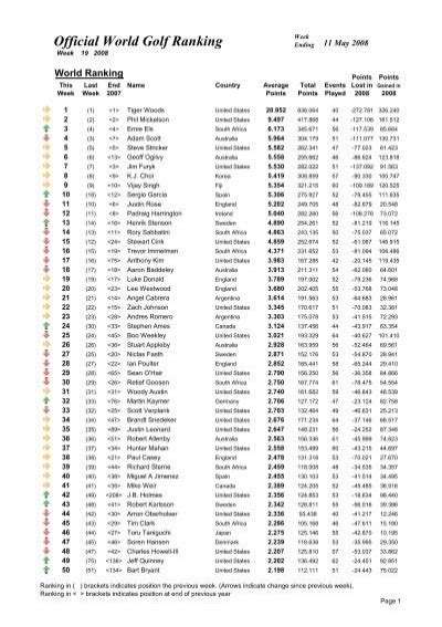 women's official world golf rankings.